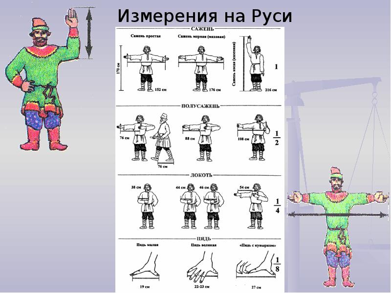 История метрологии презентация