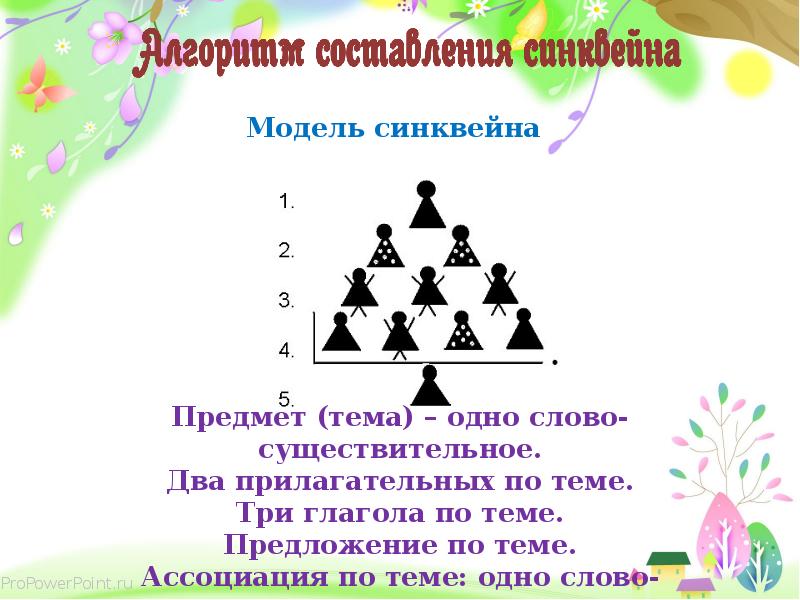 Генератор синквейнов. Модель синквейна. Схема синквейна. Елочка синквейна для дошкольников. Елка для синквейна