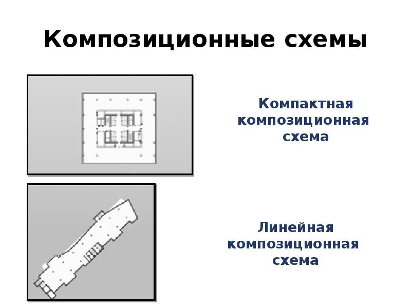 Композиционное решение проекта это