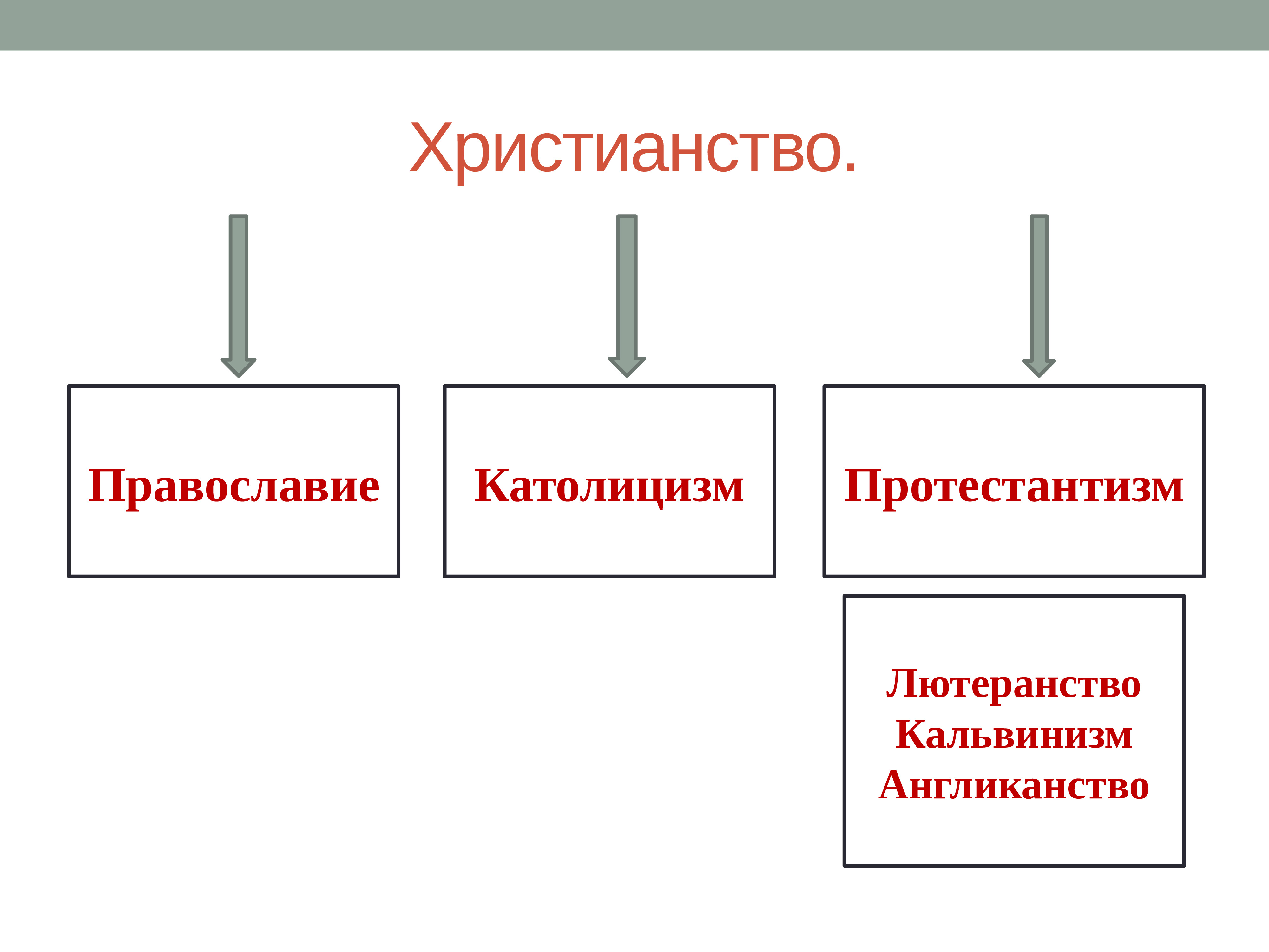 Презентация католицизм и протестантизм