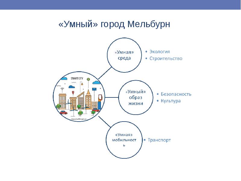 Презентация smart city