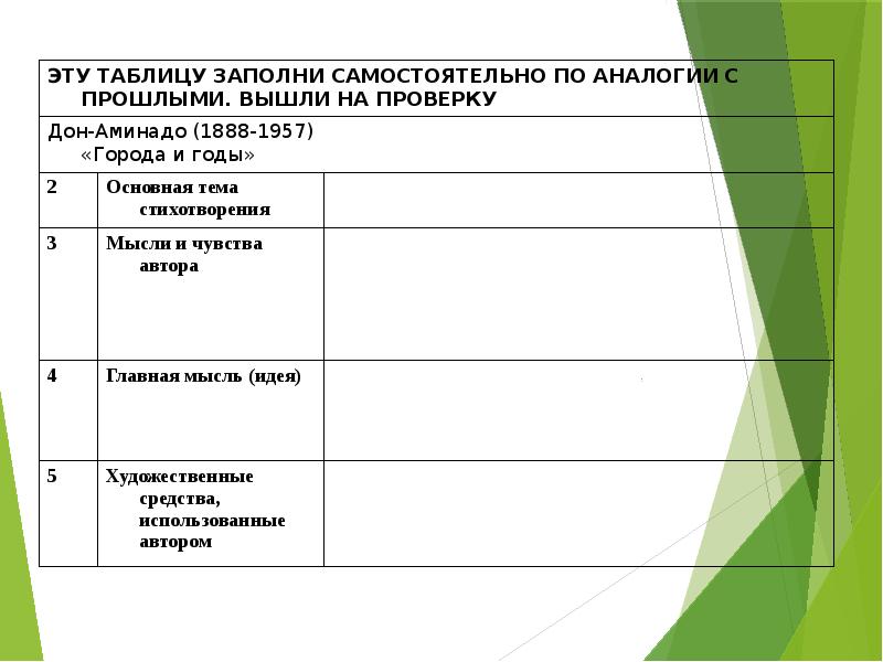 Анализ стихотворения города и годы дон аминадо 5 класс по плану