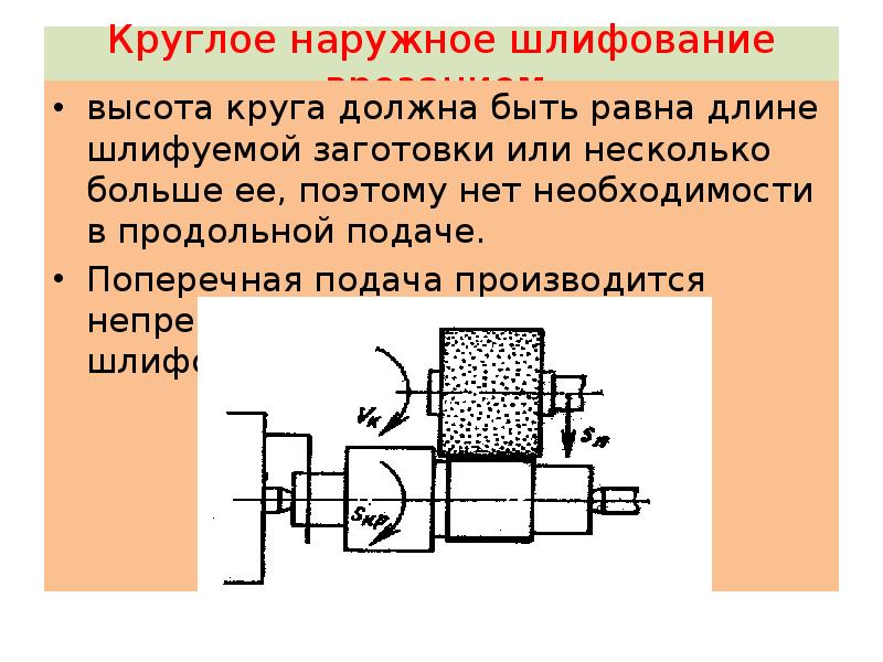 Круглое наружное шлифование презентация