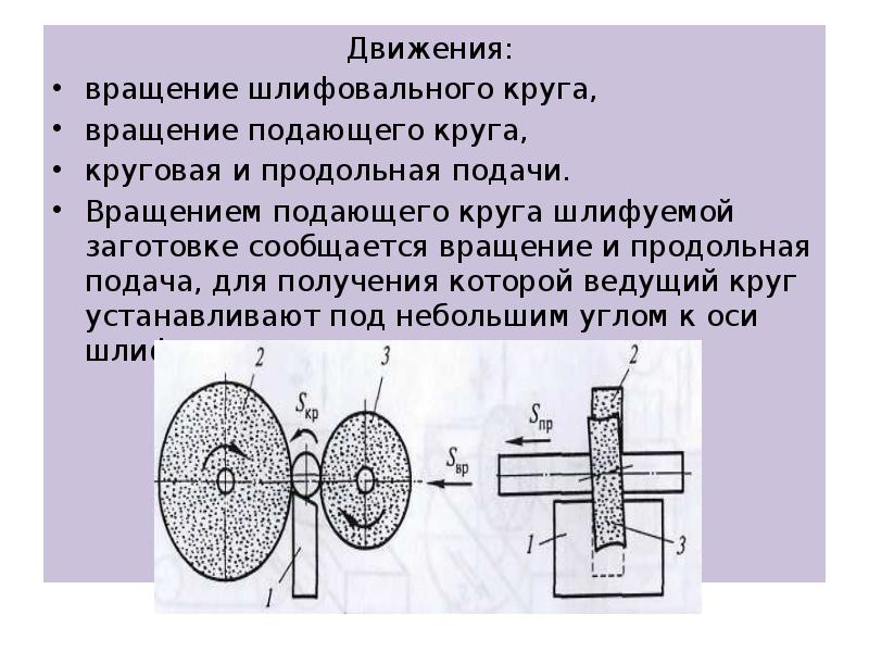 Шлифовальные станки презентация