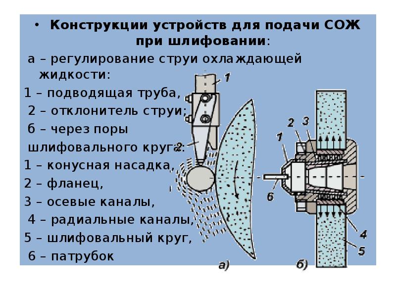 Шлифовальные станки презентация