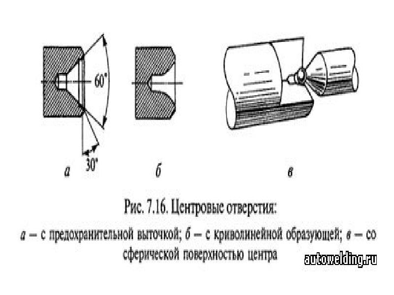 Шлифовальные станки презентация