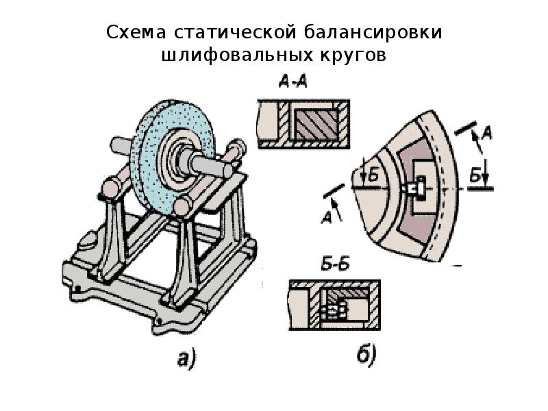 Шлифовальный круг чертеж