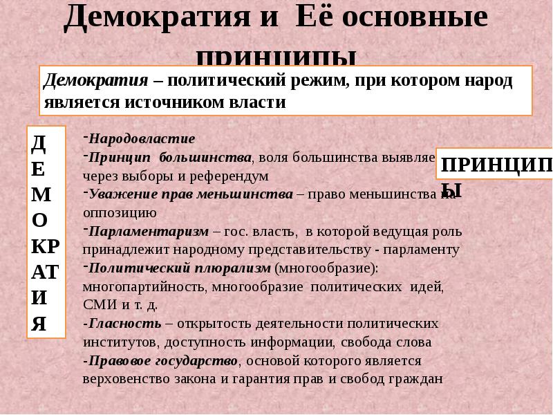 Народная демократия. Демократия и ее основные принципы. Народная демократия это кратко. Страны народной демократии.