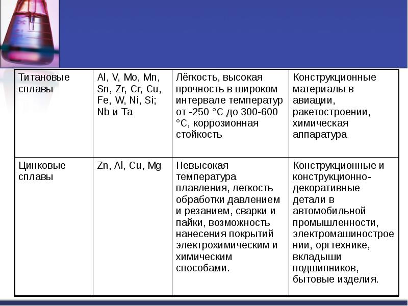 Сплавы металлов презентация 11 класс