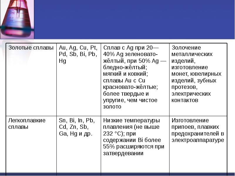 Презентация по химии 9 класс применение металлов