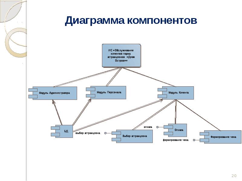 План построения ис с использованием программных средств ис интернет магазина