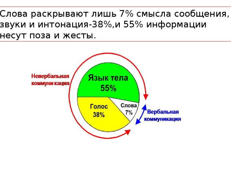 Манипуляции в общении проект