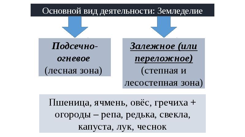 По какому образован ряд