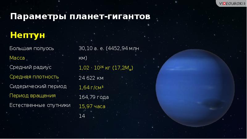 Параметр планета. Средняя масса планет гигантов. Размер и масса планет гигантов. Скорость вращения планет гигантов. Экваториальный радиус планет гигантов в км.