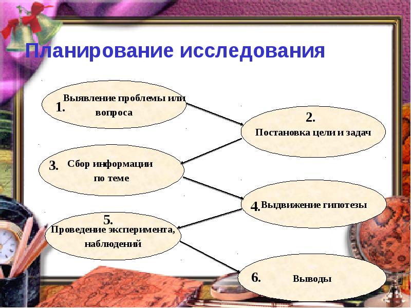 Презентации исследовательских проектов