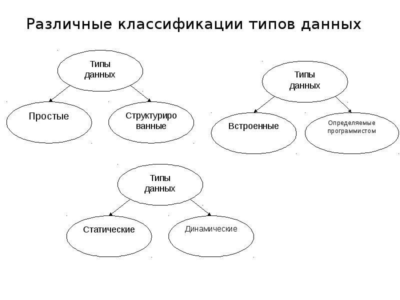 Выберите типы семьи по различным классификациям