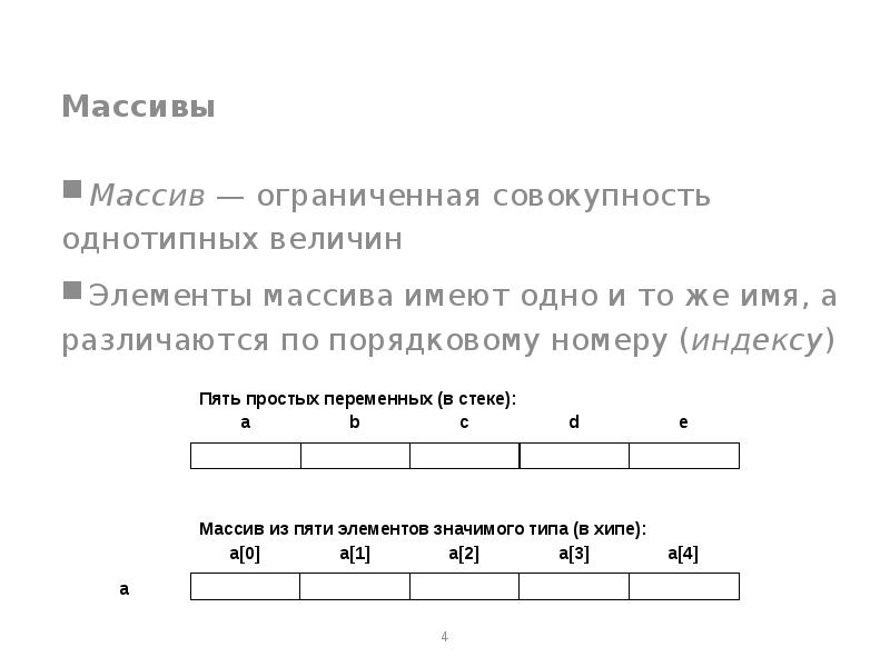 Порядковый номер массива это