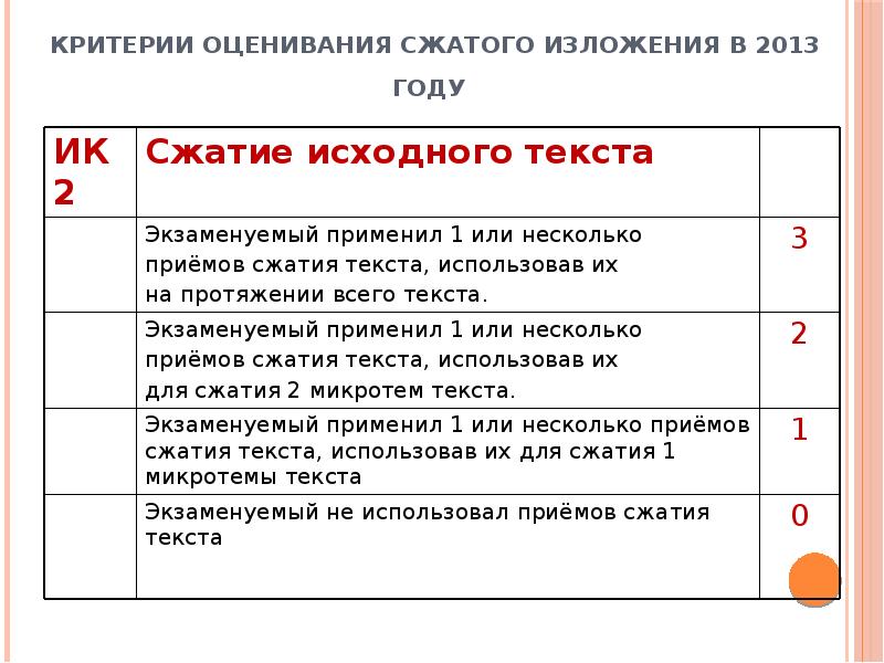 План сжатого изложения