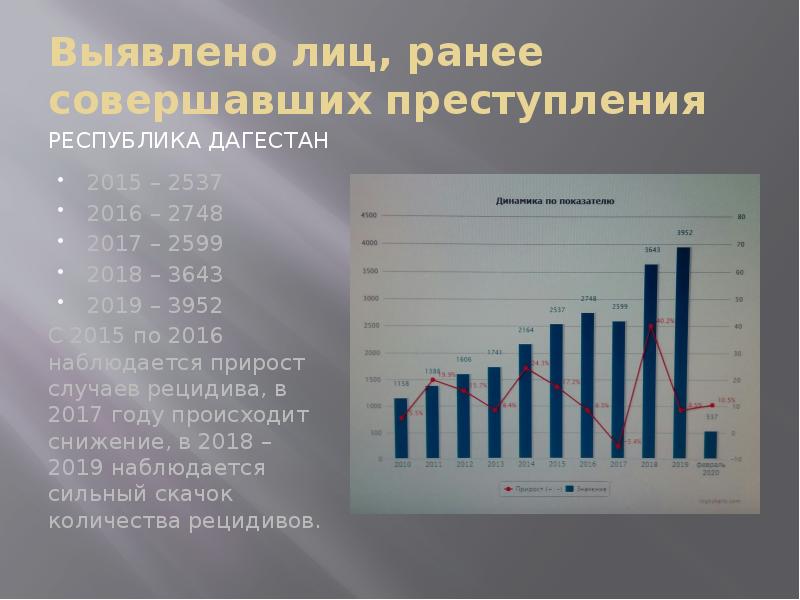 Ранее совершенных. Рецидив преступлений статистика. Статистика рецидивов преступлений в России. Статистика рецидивной преступности в России. Уровень рецидивной преступности.