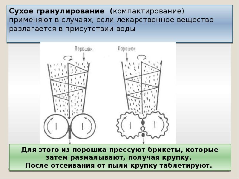Сухое гранулирование (компактирование) применяют в случаях, если лекарственное вещество разлагается в