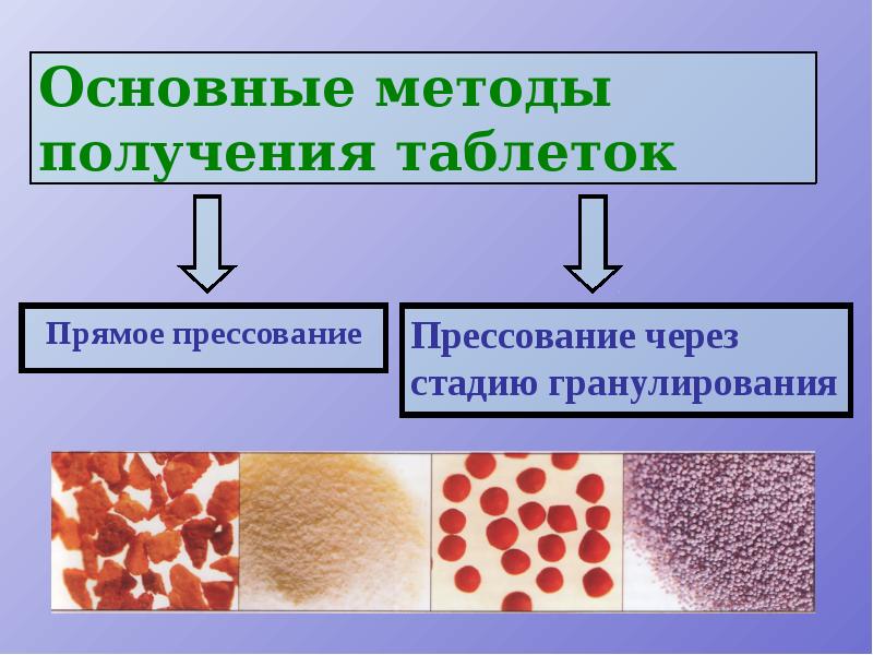 Основные методы получения таблеток Прямое прессование