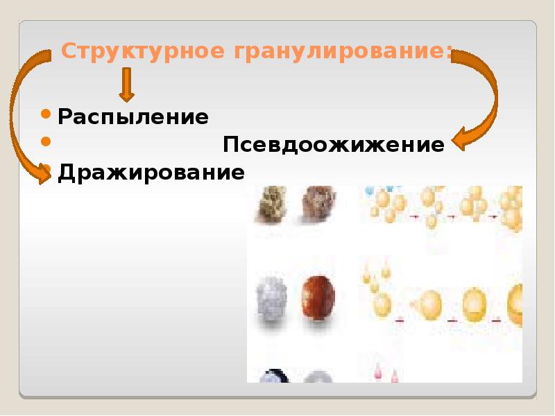 Структурное гранулирование: Распыление        