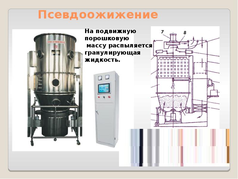 Псевдоожижение