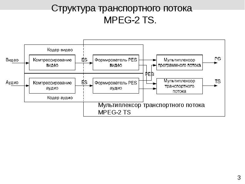 Виды транспортного потока