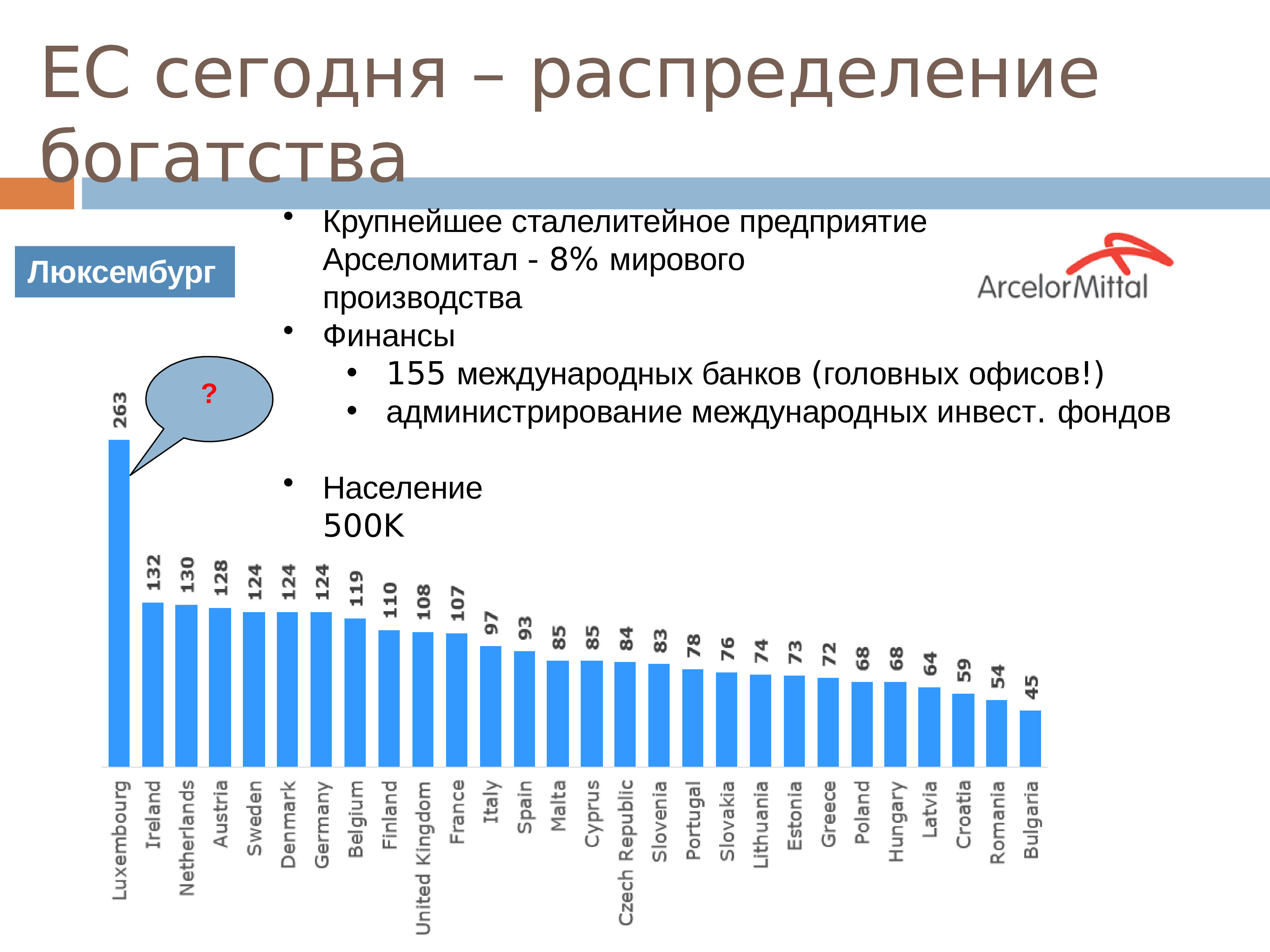 Распределение богатых и бедных. Распределение богатства. Распределение богатства в мире. Распределение богатств в США.