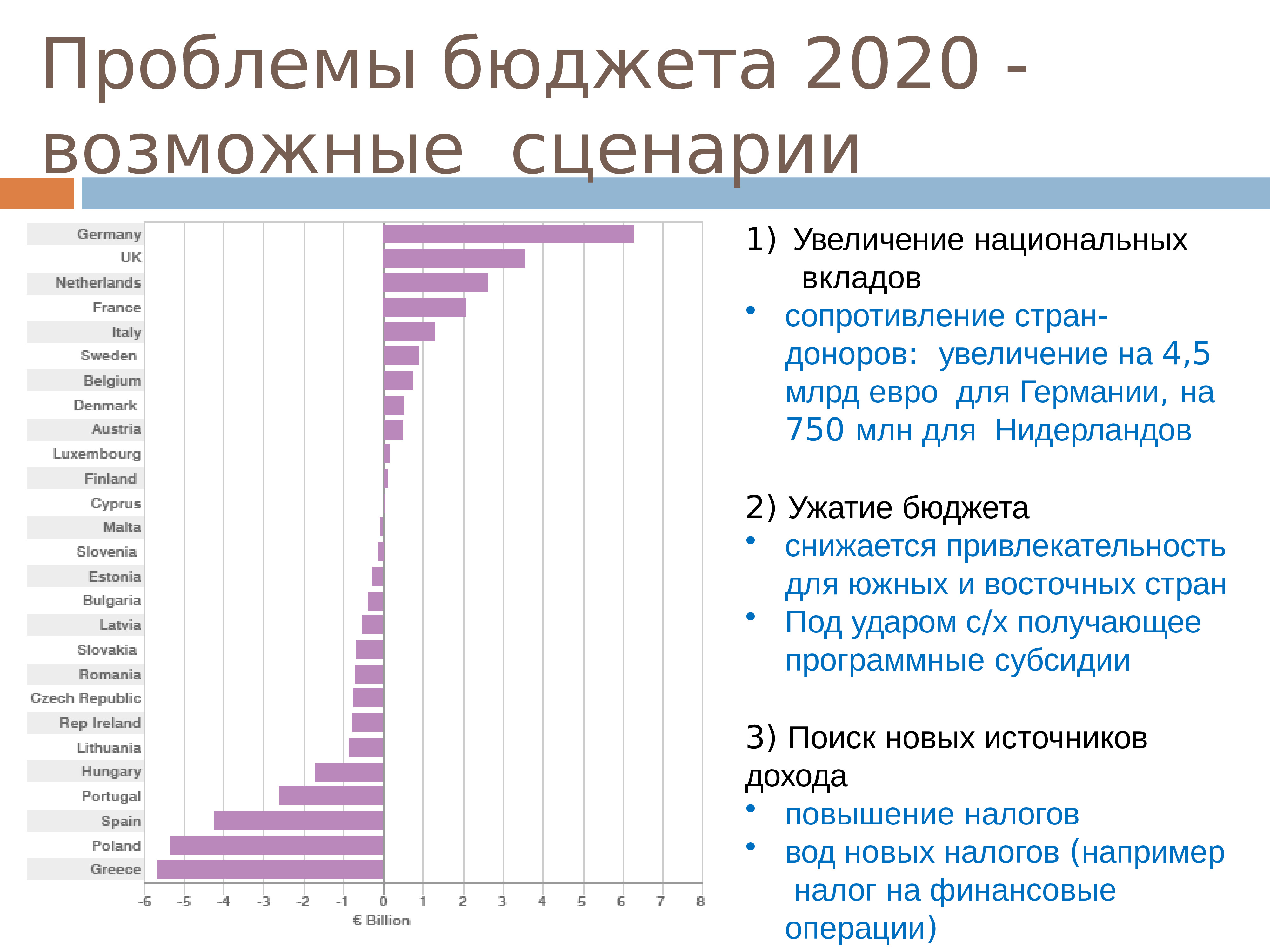 Проблема бюджета. Проблемы бюджета. Проблема бюджета России. Проблемы бюджетирования. Возможные сценарии график.