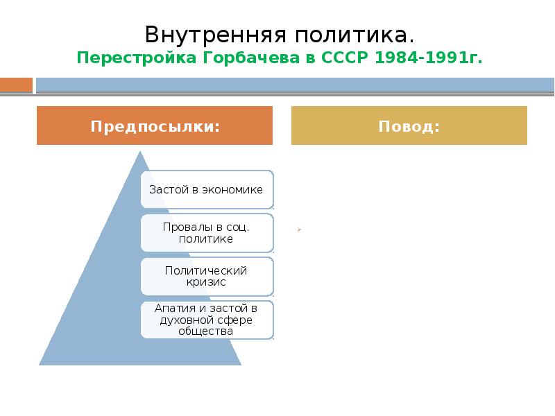 Внутренняя политика горбачева презентация