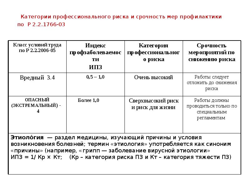 Оценка уровня профессионального риска. Категории профессионального риска. Категории профессиональных рисков. Класс условий труда и категория профессионального риска. Критерии оценки профессионального риска.