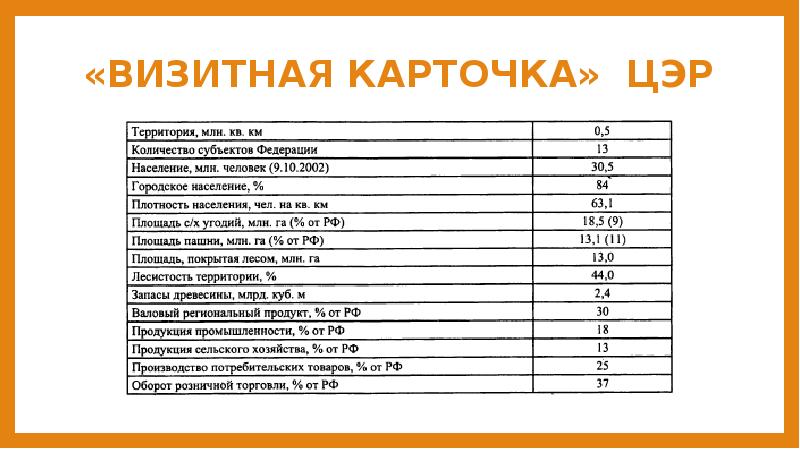 Визитная карточка проекта 9 класс