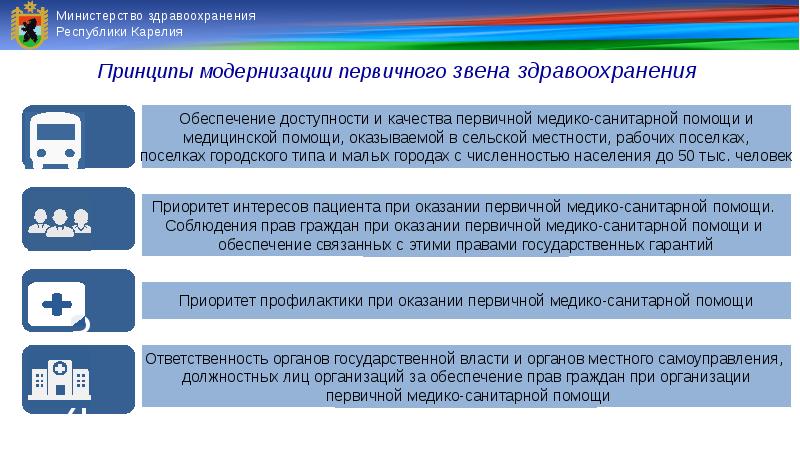 Федеральный проект модернизация первичного звена здравоохранения