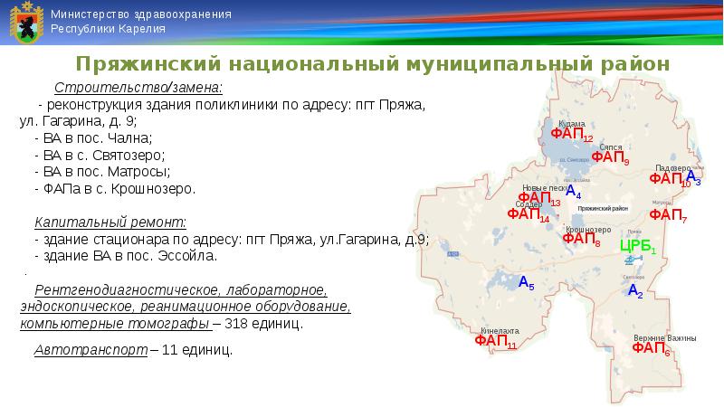 Региональные программы карелии. Программа модернизации первичного звена здравоохранения.