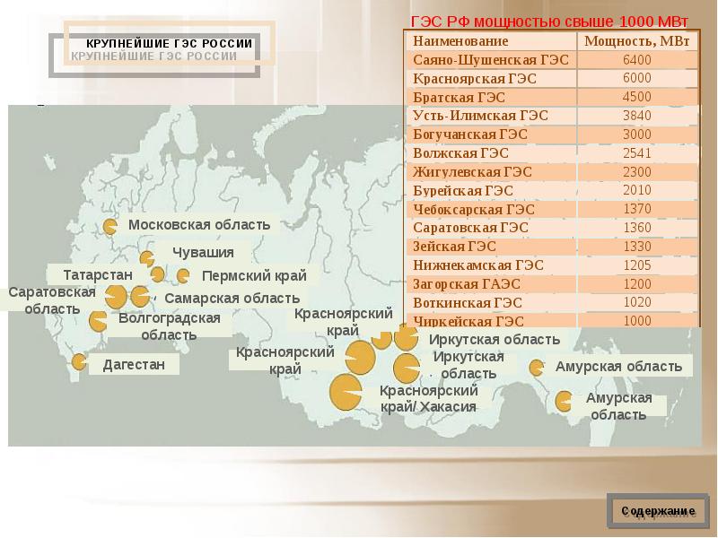 Самые крупные проекты россии