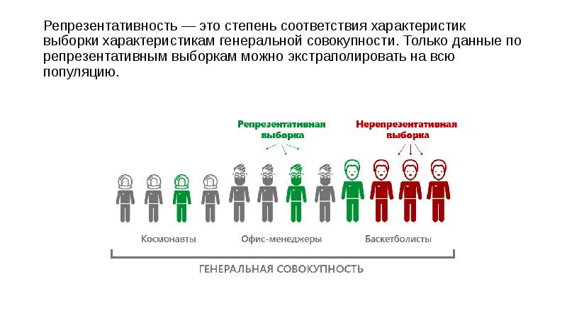 Репрезентативность — это степень соответствия характеристик выборки характеристикам генеральной совокупности. Только данные по репрезентативным выборкам можно экстраполировать на всю популяцию.