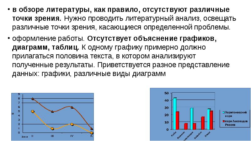 в обзоре литературы, как правило, отсутствуют различные точки зрения. Нужно проводить литературный анализ, освещать различные точки зрения, касающиеся определенной проблемы.
в обзоре литературы, как правило, отсутствуют различные точки зрения. Нужно проводить литературный анализ, освещать различные точки зрения, касающиеся определенной проблемы.
оформление работы. Отсутствует объяснение графиков, диаграмм, таблиц. К одному графику примерно должно прилагаться половина текста, в котором анализируют полученные результаты. Приветствуется разное представление данных: графики, различные виды диаграмм