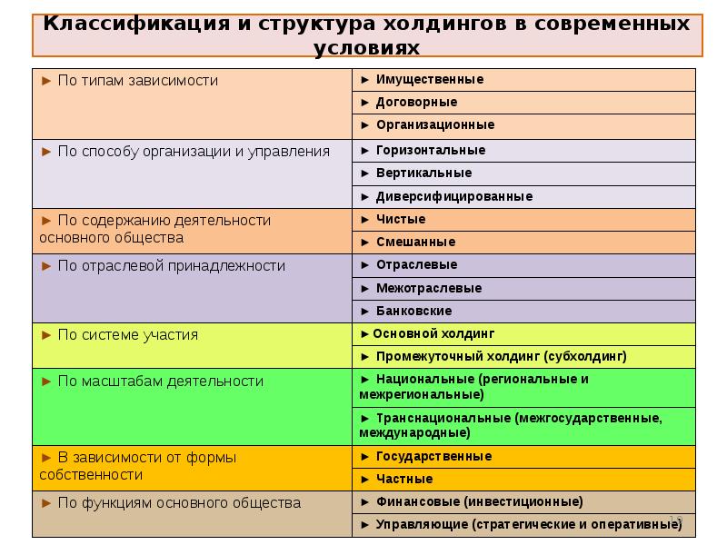 Холдинговые компании презентация