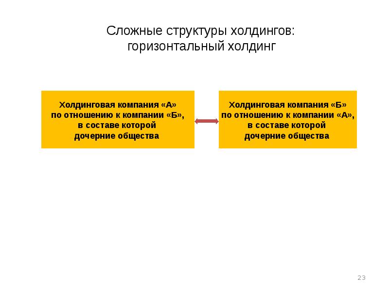 Холдинговые компании презентация