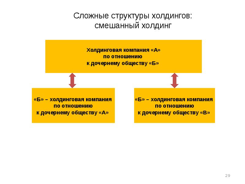 Холдинговые компании презентация