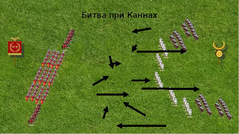 Битва при каннах презентация