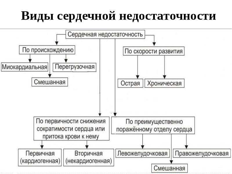 Коронарная недостаточность патофизиология презентация