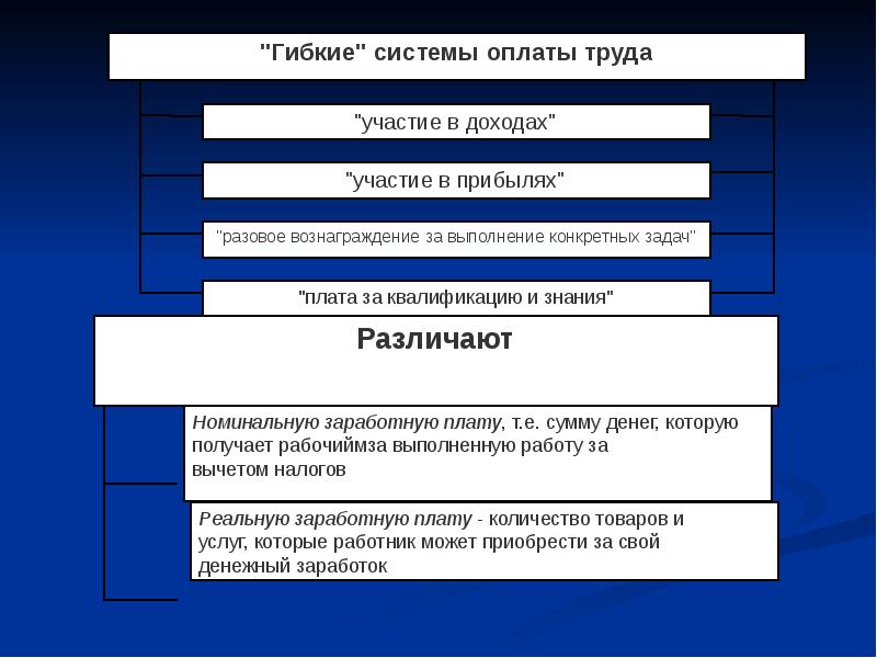 Какая система оплаты. Гибкая система оплаты труда. Гибкие формы оплаты труда это. Гибкая система формирования фонда оплаты труда.. Гибкие системы оплаты труда и их характеристика.