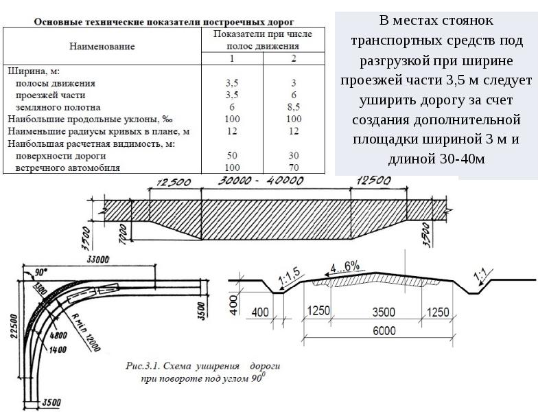 Разделы проекта дороги