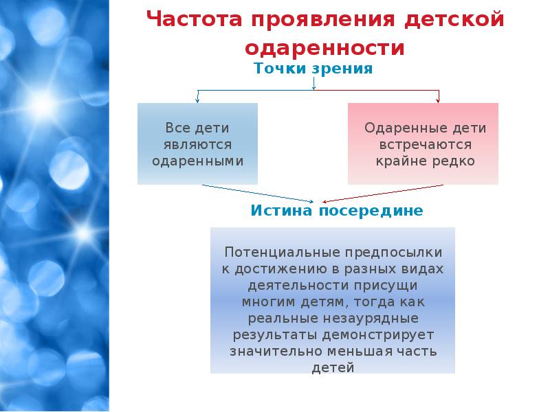 Рабочая концепция. Рабочая концепция одаренности абстракция.