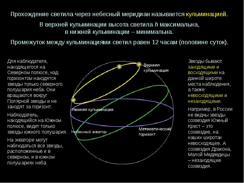 Верхняя кульминация. Кульминация звезды. Высота звезды в верхней кульминации. Что такое нижняя кульминация светила. Небесный Меридиан в астрономии это.