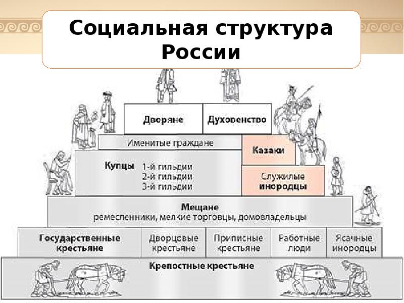 Благородные и подлые презентация 8 класс торкунов