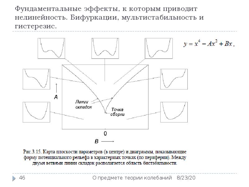 Книги точка бифуркации дейлор смит. Точка бифуркации схема. Теория бифуркаций. Точка бифуркации что это простыми словами. Точка бифуркации в синергетике.