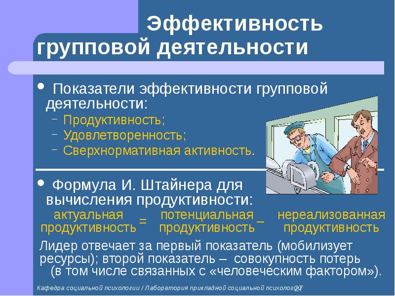 Генезис и развитие малой группы презентация